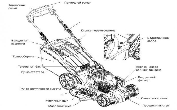 Масло для газонокосилки