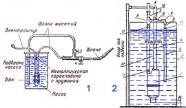 Опрыскиватель из насоса